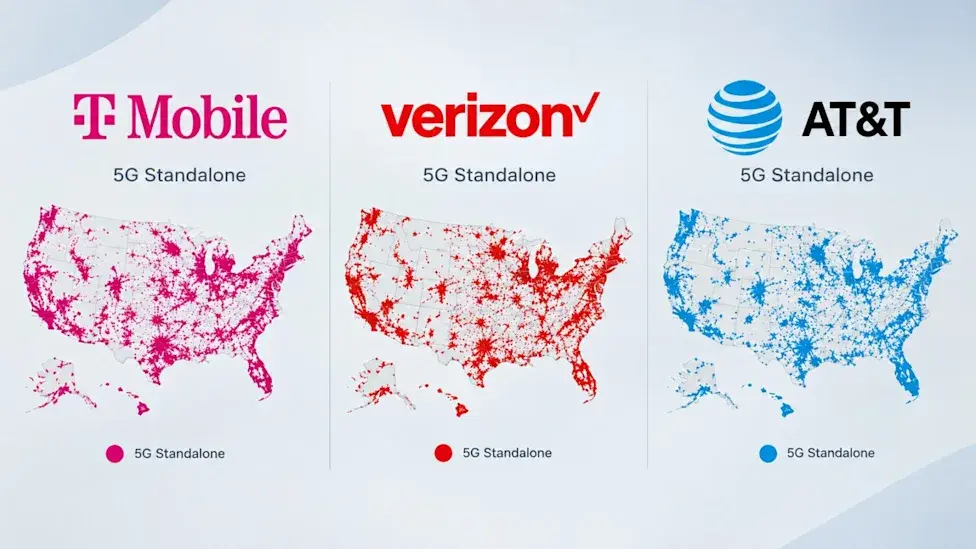 T-Mobile Leads 5G Standalone Access With 71.2% Availability