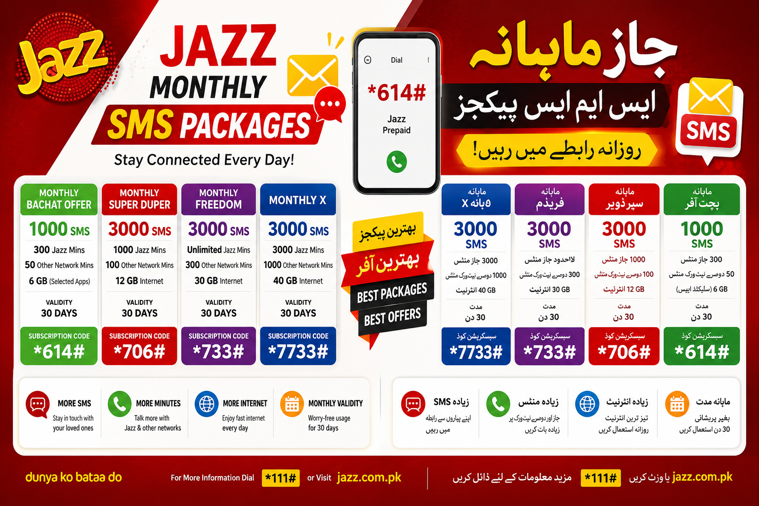 Jazz SMS Packages Monthly 2026 – Latest SMS Packages, Prices & Codes
